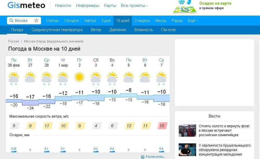 Погода в шарлотсвилле на неделю. прогноз погоды шарлотсвилл 7 дней (сша, виргиния)