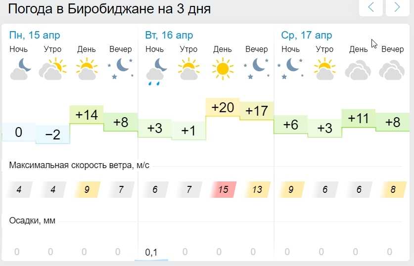 Погода в шарлотсвилле на неделю