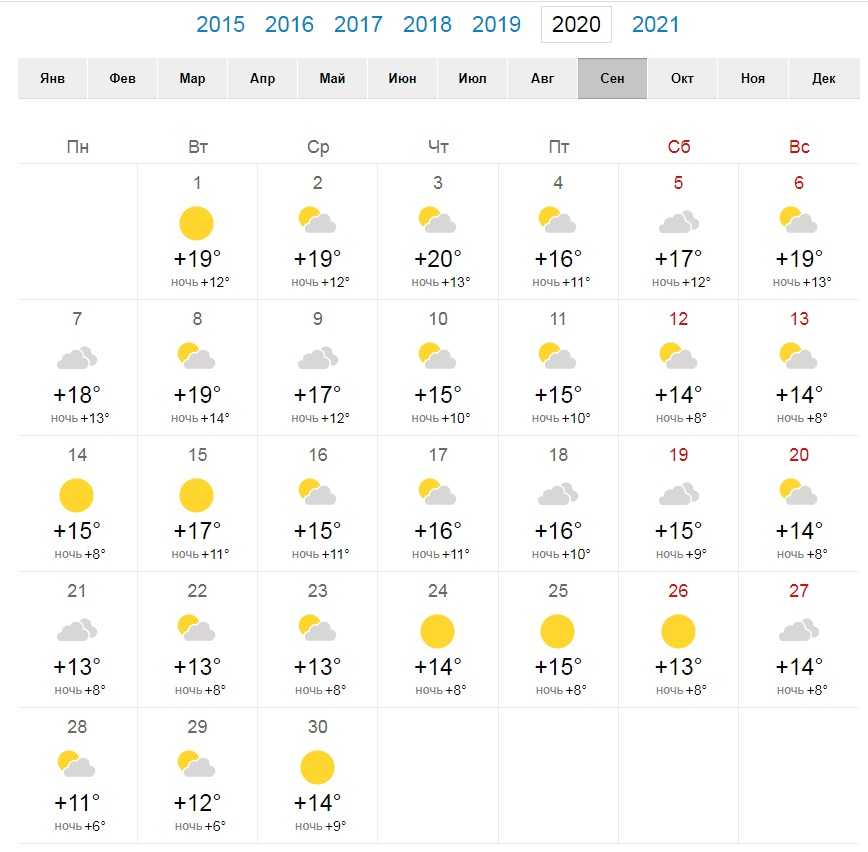 Погода в чикаго