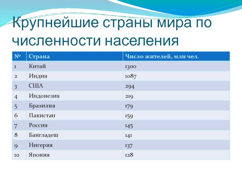 Крупнейшие города Японии по численности населения. Как узнать численность населения.