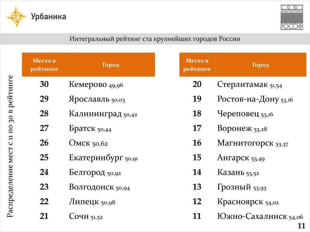 28 лучших достопримечательностей пятигорска - описание и фото