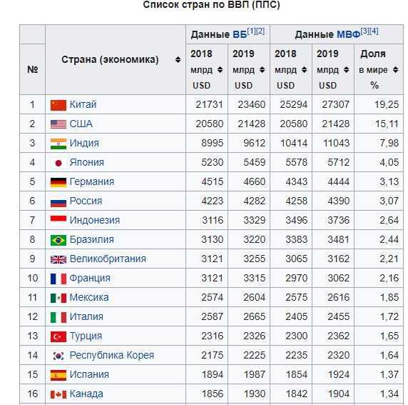 Банковское дело в соединенном королевстве - banking in the united kingdom - abcdef.wiki
