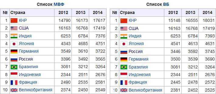 Список банков европы - list of banks in europe - abcdef.wiki