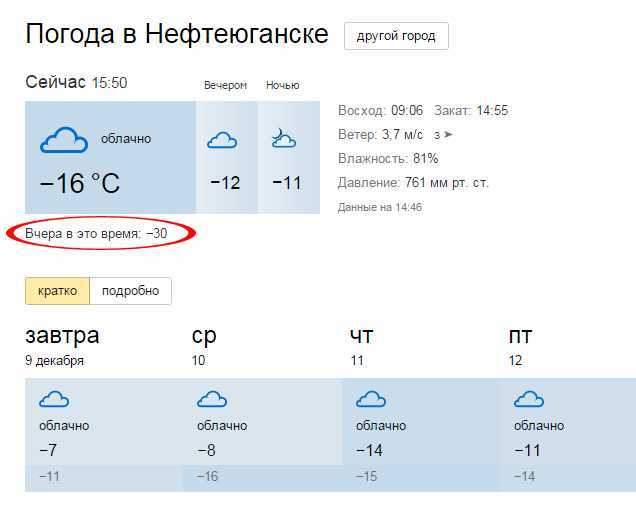 Погода в химедзи на неделю - точный прогноз погоды на 7 дней