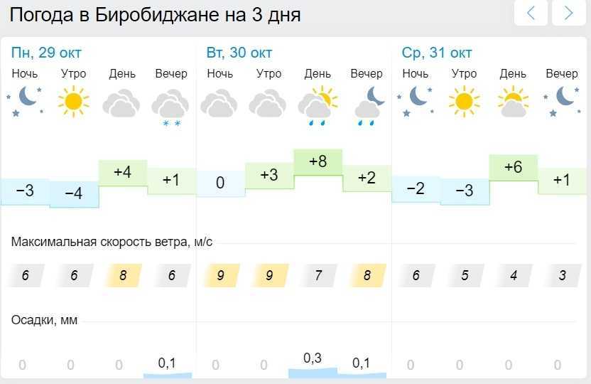Погода в сиверской на неделю в ленинградской