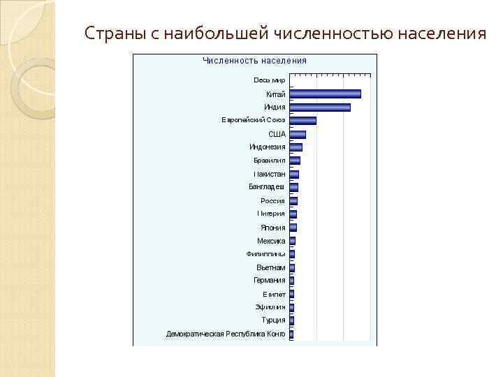 Ответы география население