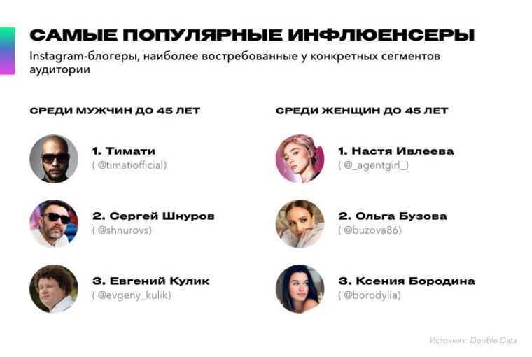 Подборка популярных youtube-каналов для учёбы