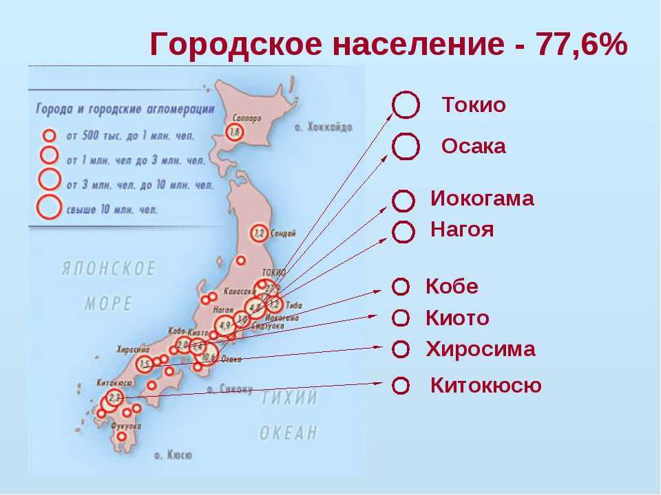 Назови острова японии