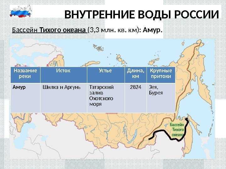 К бассейну какого океана относится река енисей. Внутренние воды России. Моря и внутренние воды России. Реки бассейна Тихого океана в России. Площадь бассейна Тихого океана в России.