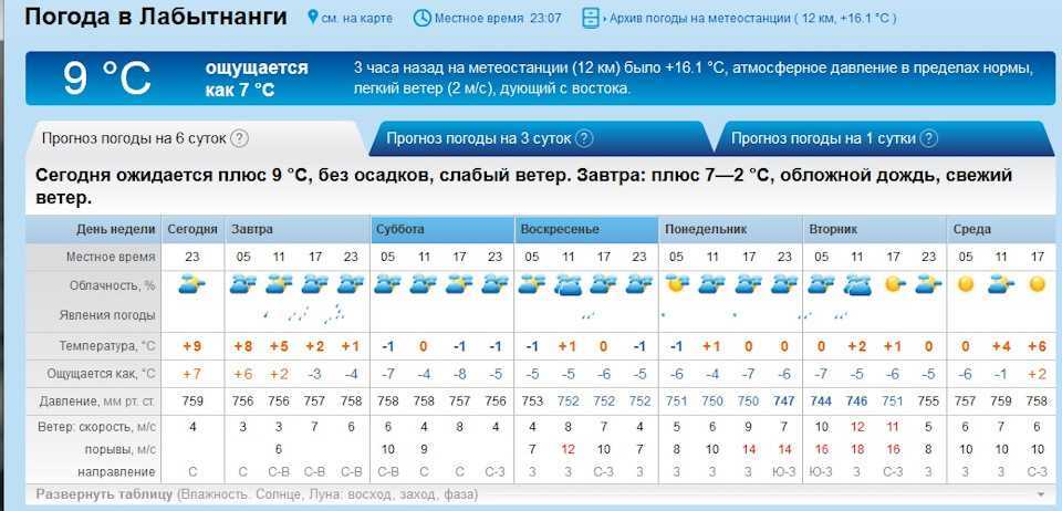 Погода в кайрфилли на неделю. прогноз погоды кайрфилли 7 дней (великобритания, уэльс)