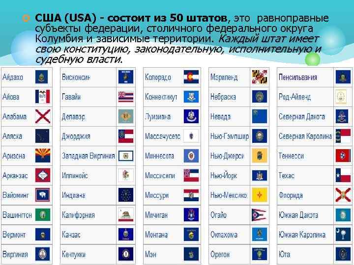 Краткая информация о сша