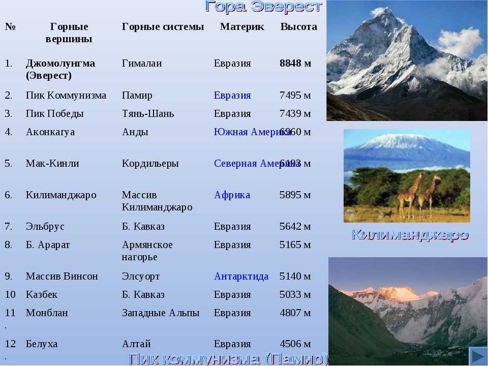 Самые высокие горы россии карта россии