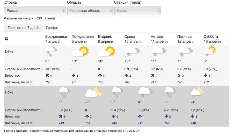 Гисметео орел карта