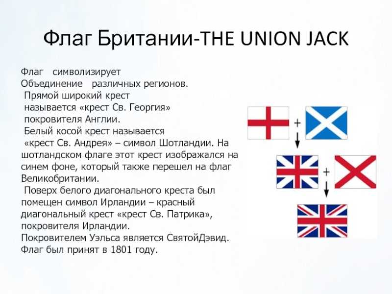 Почему флаг англии. Флаги Британии и Англии. Название британского флага. Расшифровка флага Великобритании. Флаг Великобритании из чего состоит.