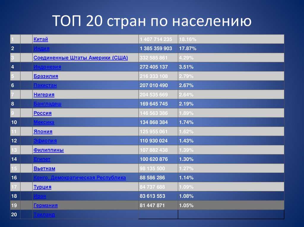Топ 10 городов японии