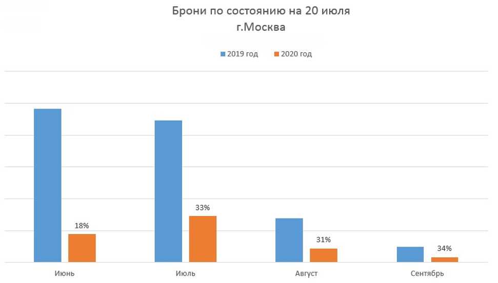 Поиск отелей Лестера онлайн. Всегда свободные номера и выгодные цены. Бронируй сейчас, плати потом.