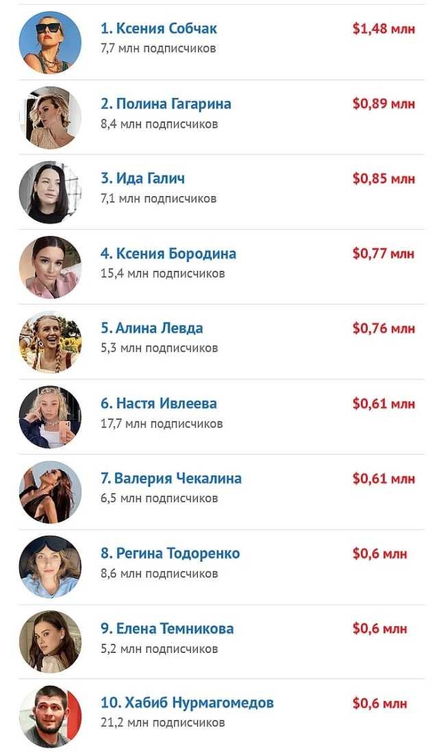 Сша, индия и россия: как работать с блогерами в этих странах? | rusbase