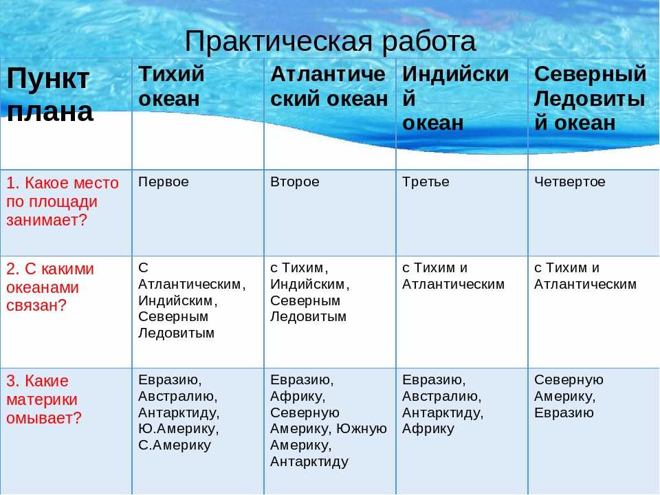 Северное море на карте мира – краткое описание, какие страныи побережья омывает