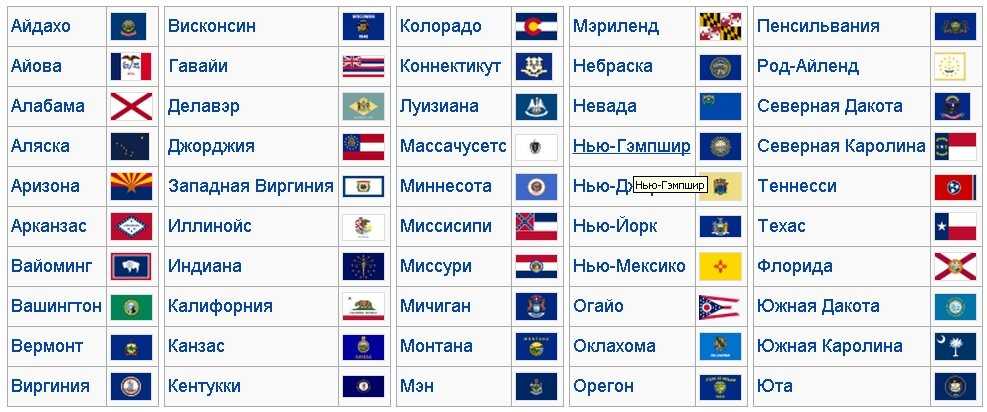 Достопримечательности сша