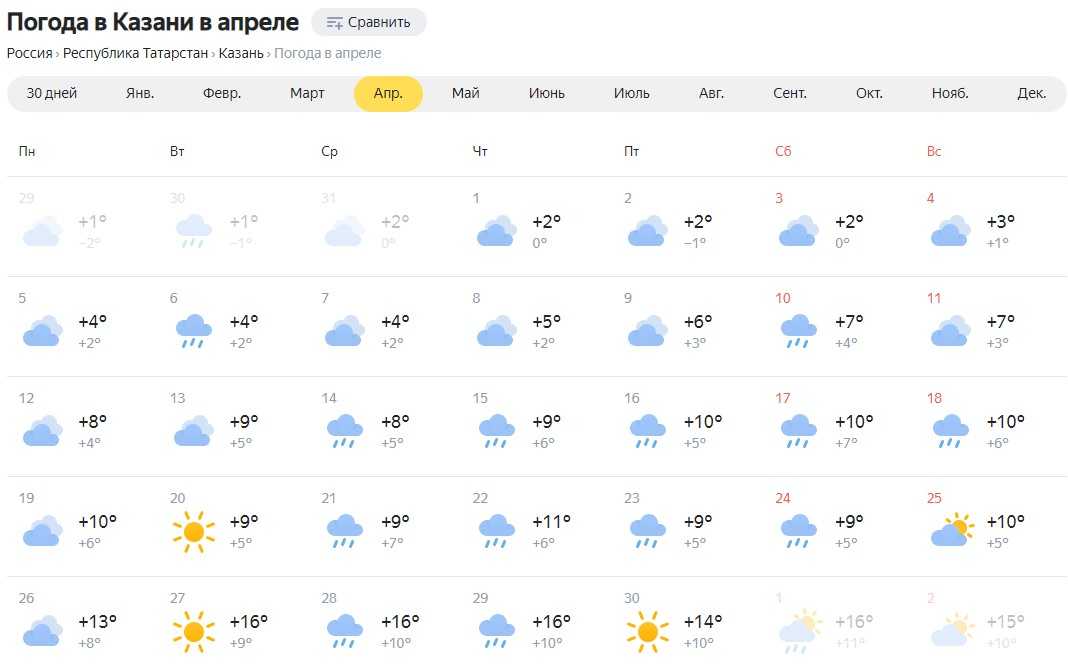 Погода ли. Погода в Казани. Погода во Владимире сегодня. Погода в Казани на неделю. Погода на завтра в Уфе.
