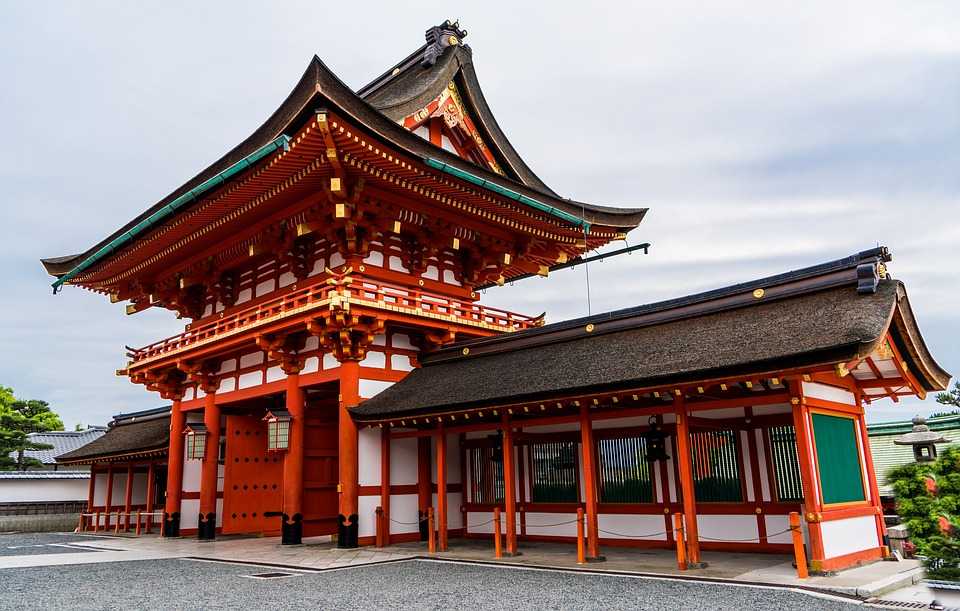 Храмы киото