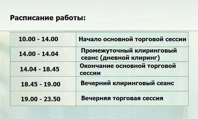 Часы работы биржи. Расписание торгов на Московской бирже. График торгов на Московской бирже. Расписание торгов на валютной бирже. Время работы Московской биржи.