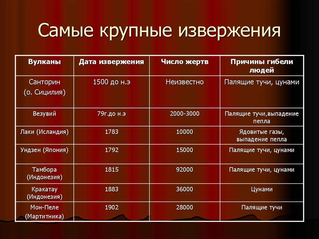 25 самых красивых вулканов мира — staff-online