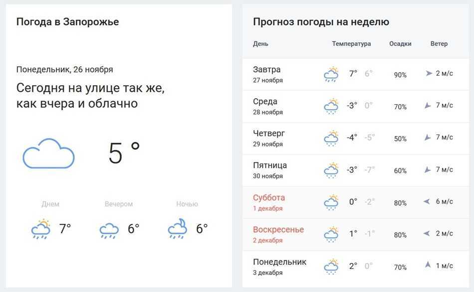 Точный прогноз в таразе. Погода на неделю. Погода в Москве на неделю. Погода на неделю в Москве на 7 дней. Погода на следующую неделю.