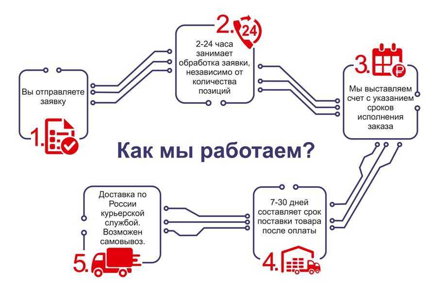 Как работает доставка. Курьерская служба схема работы. Схема работы службы доставки. Схема работает доставка курьером. Схема работы курьера.