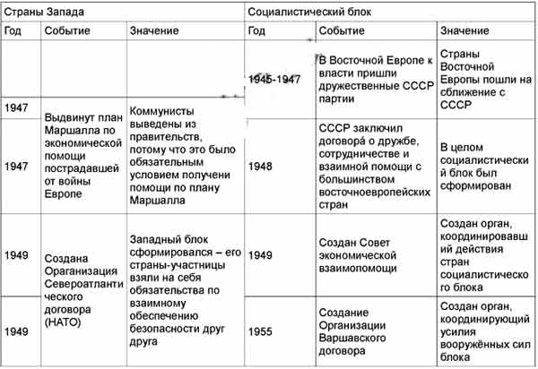 Хронология истории кардиффа - timeline of cardiff history - abcdef.wiki