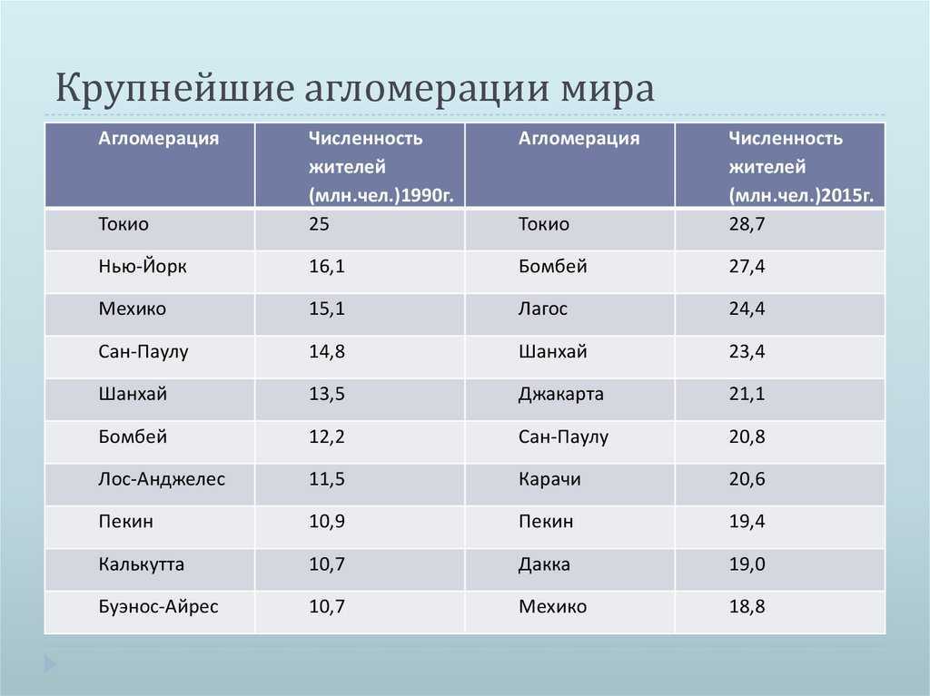 Главные города японии ️ список крупнейших мегаполисов с названиями, площадь и численность населения, популярные и интересные места, специализация