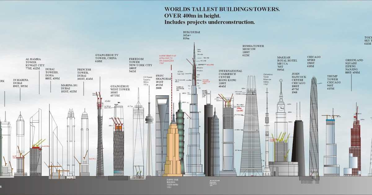 Список самых высоких зданий в лос-анджелесе - list of tallest buildings in los angeles