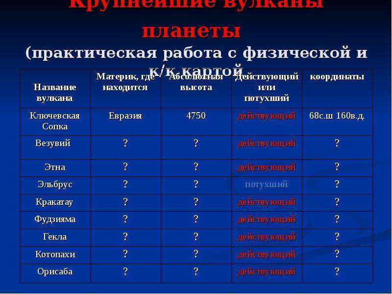 Что происходит с вулканами планеты? - hi-news.ru