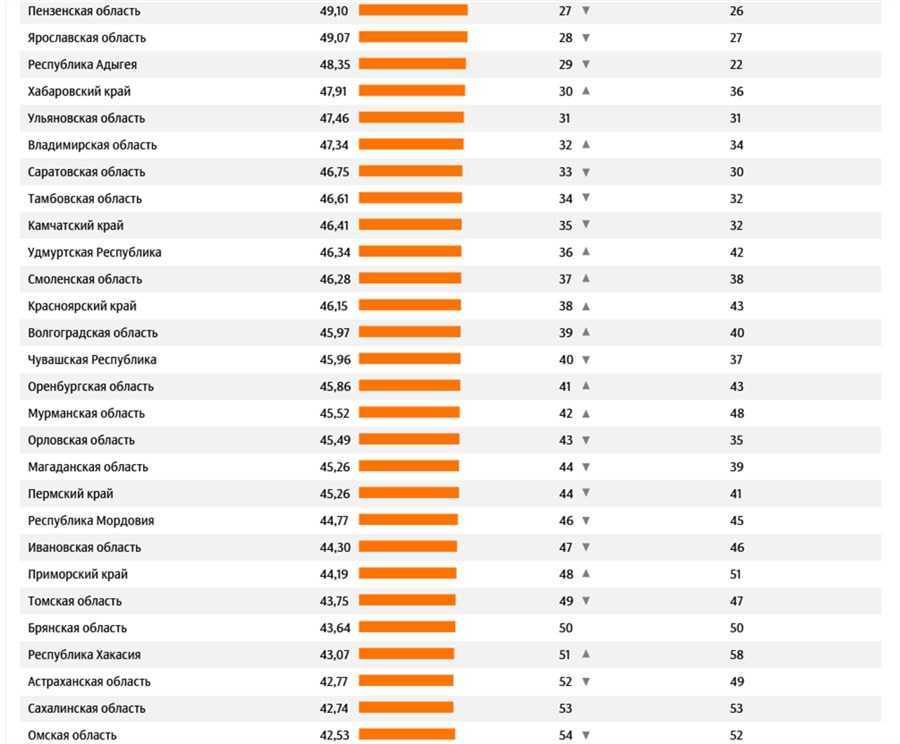 25 самых больших метро в мире по протяженности пути