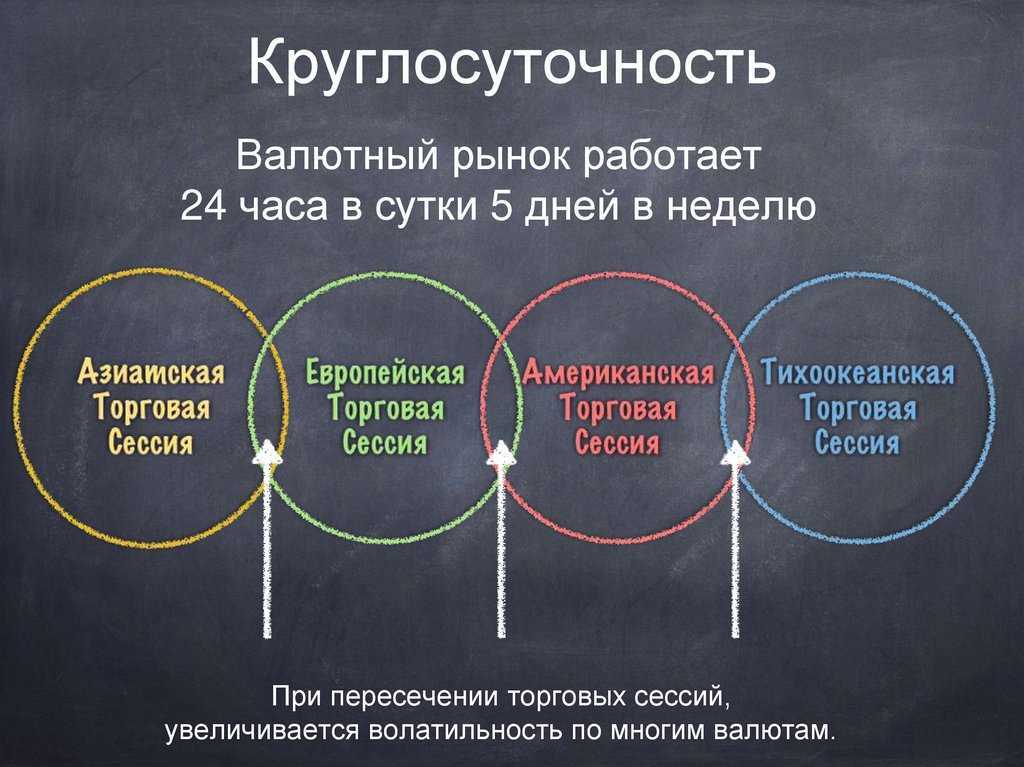 Как торговать на нью-йоркской фондовой бирже