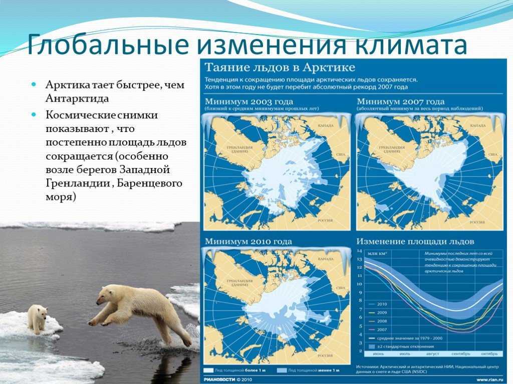 Презентация на тему таяние ледников