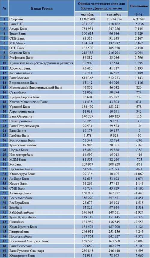 Банки вышли. Список банков России. Банки России список.