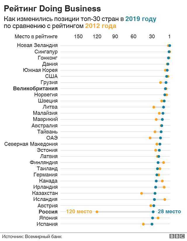Топ-10 лучших сервисов бронирования отелей - рейтинг 2021 года