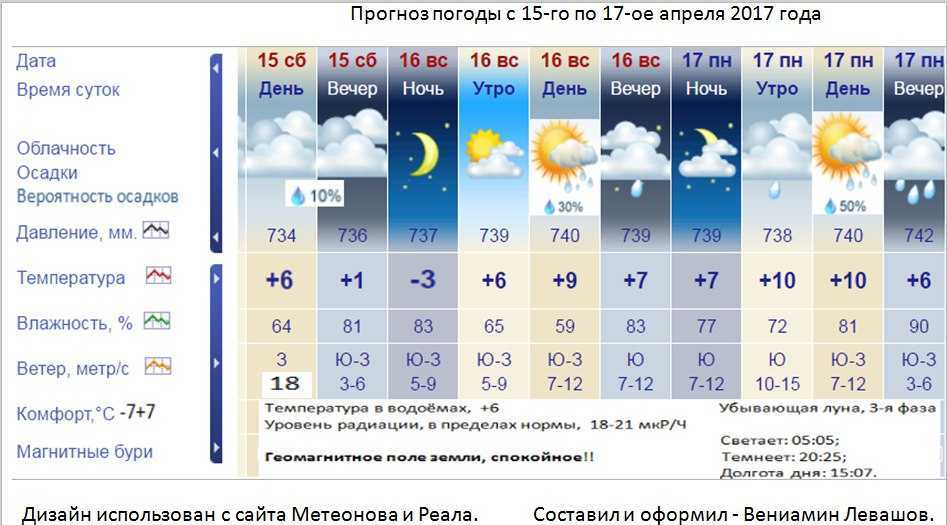 Восход солнца