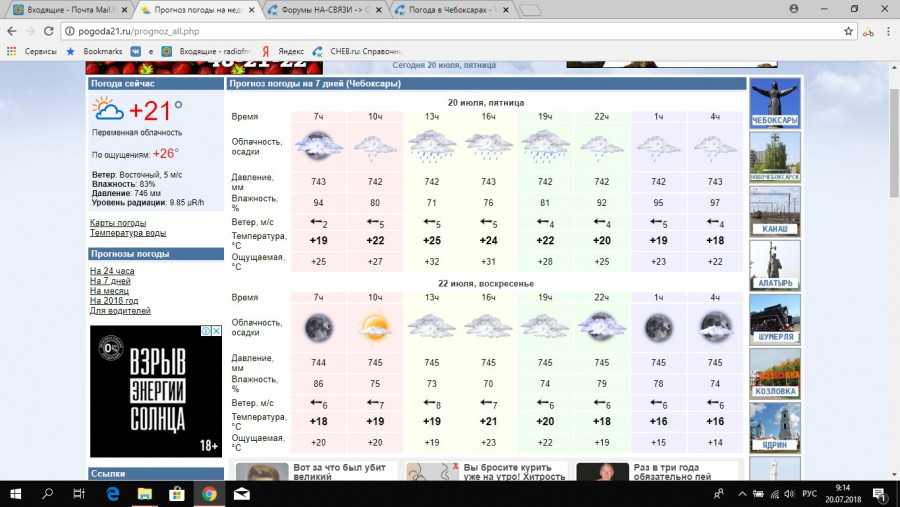Погода в чебоксарах на 14 дне