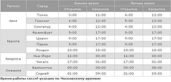 Нью-йоркская фондовая биржа (nyse) в деталях