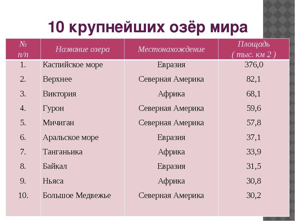 Великие озера (северная америка). названия озер :: syl.ru
