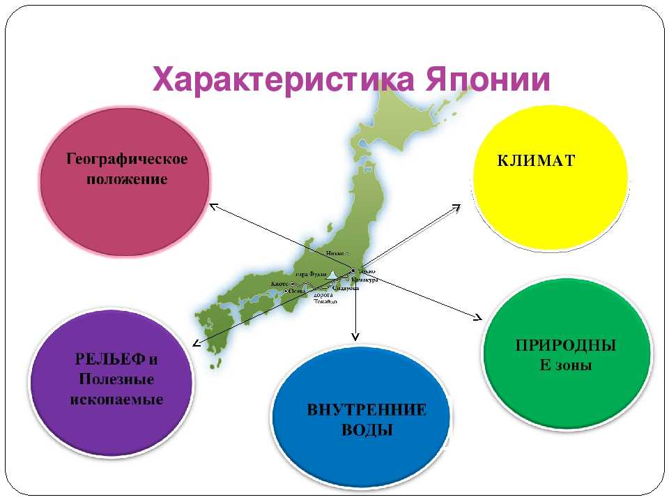 Карта природных зон японии