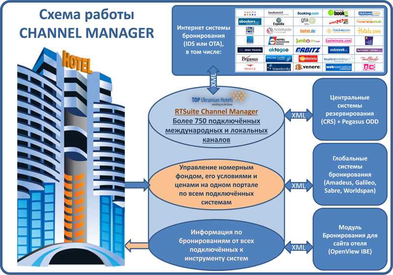 Как забронировать отель, гостиницу, апартаменты | авианити