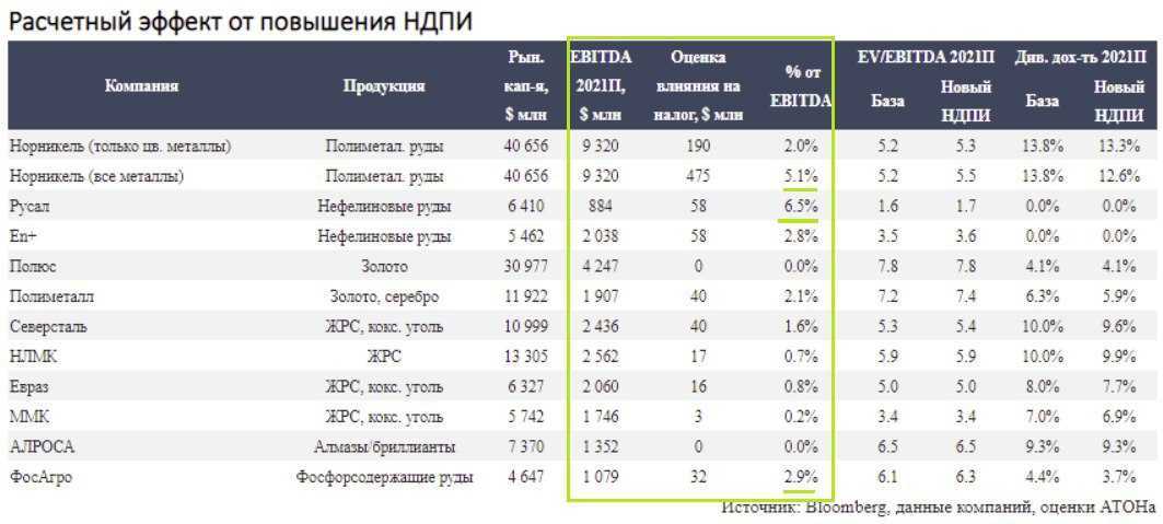 Взять ипотеку в великобритании: особенности оформления, процентные ставки - prian.ru