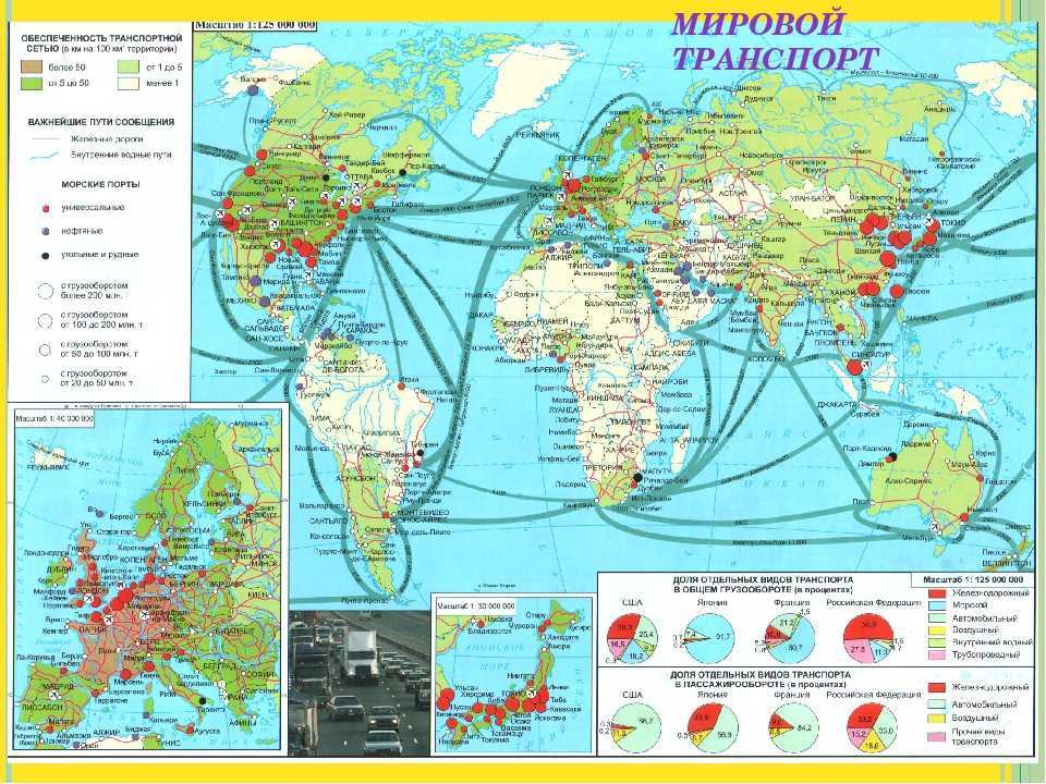 Мировая транспортная система презентация 10 класс