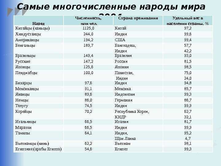 Самые большие города-миллионники японии по населению - список 2021