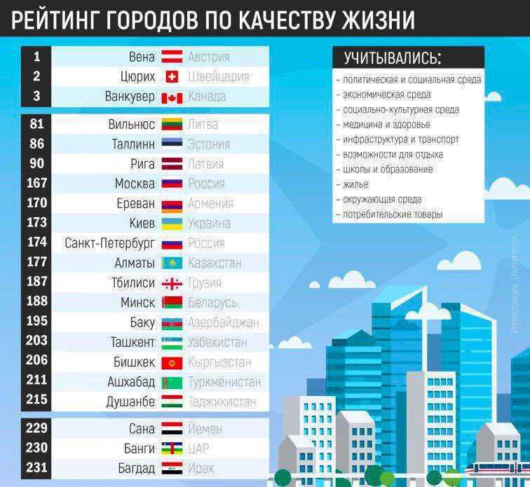 Самый длинный метрополитен в мире находится в нью-йорке