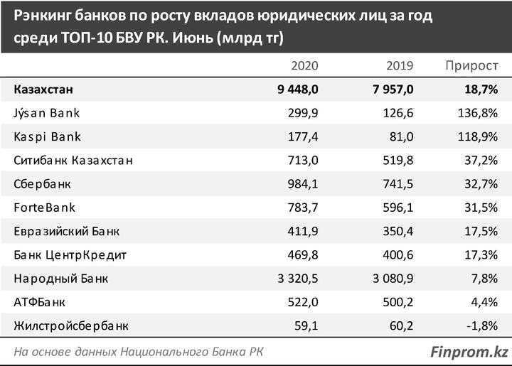 Банки Великобритании: Банк Англии...